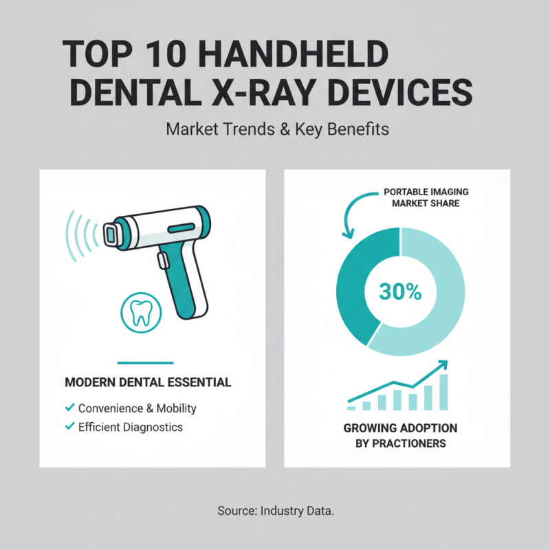 Top 10 Handheld Dental X Ray Devices for Your Practice?