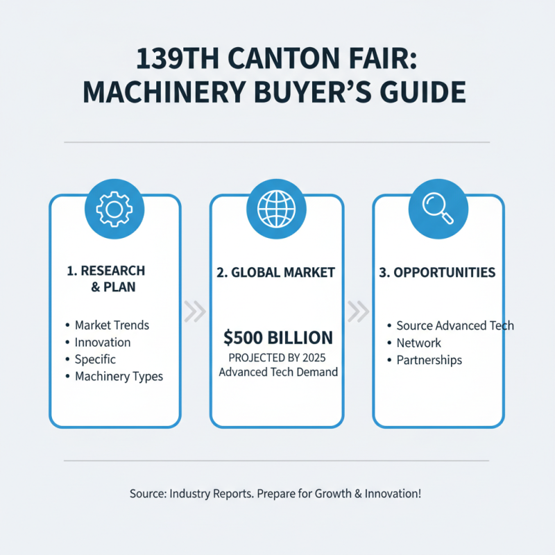 How to Source Machinery Line Products at the 139th Canton Fair?