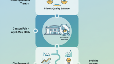 China Best WPC Decking Price in Philippines at Trade Fair?