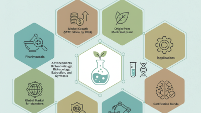 Top 10 Things You Need to Know About Intermediate Of Liriopide