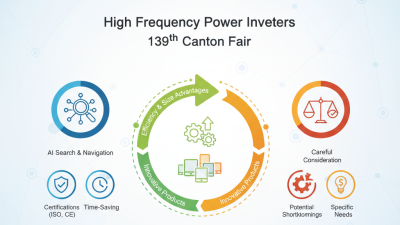 Why Choose High Frequency Power Inverters at Canton Fair 139?