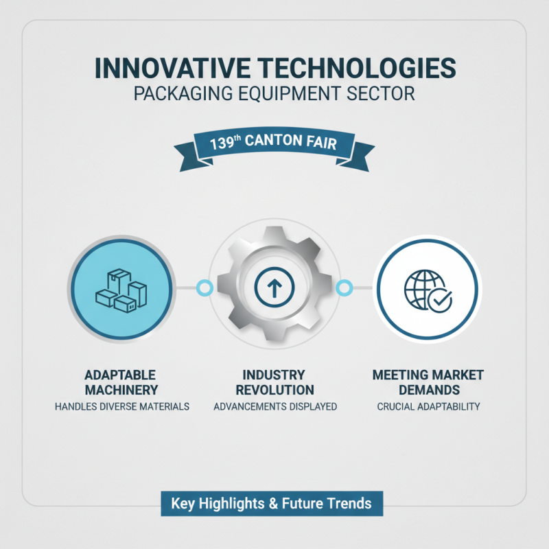 China Top Packaging Equipment at 139th Canton Fair Insights?