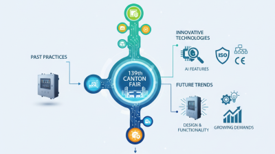 Top PV Combiner Box Trends at the 139th Canton Fair?