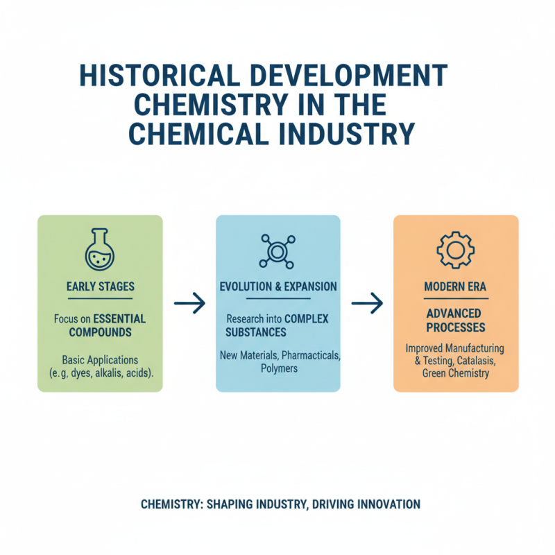 What is All Chem and How Does It Impact the Chemical Industry?