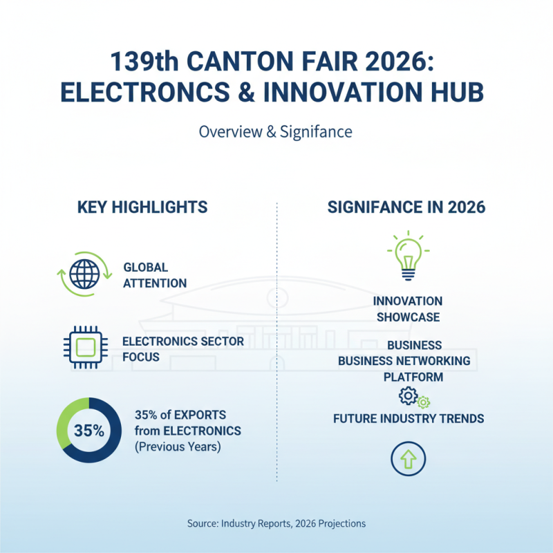 Top Electronic Companies Showcase at 139th Canton Fair 2026?