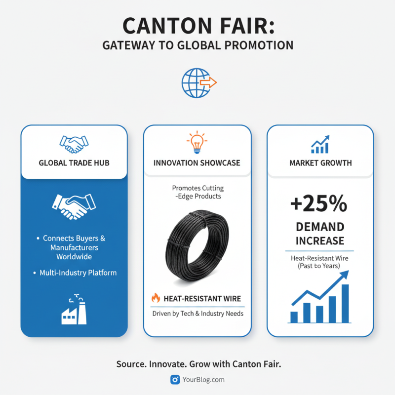 Why Choose Heat Resistant Wire at the 139th Canton Fair?
