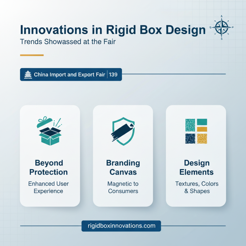 Exploring Rigid Boxes at China Import and Export Fair 139?
