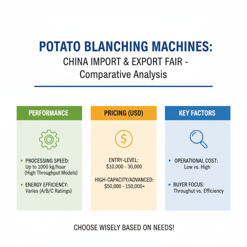 Top 10 Potato Blanching Machines at China Import Export Fair?