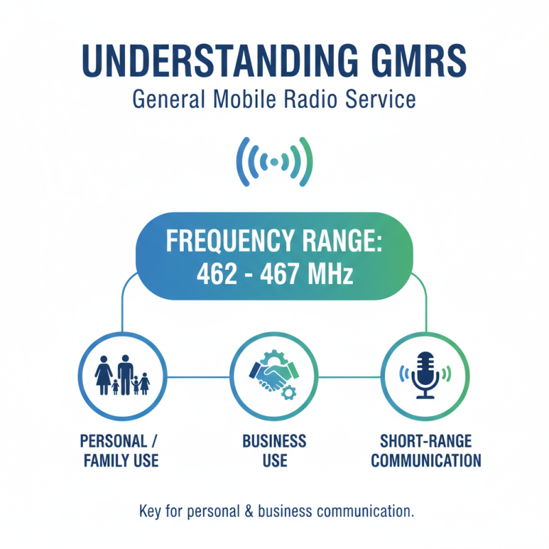 Why Are GMRS Frequencies Important for Short Range Communication?