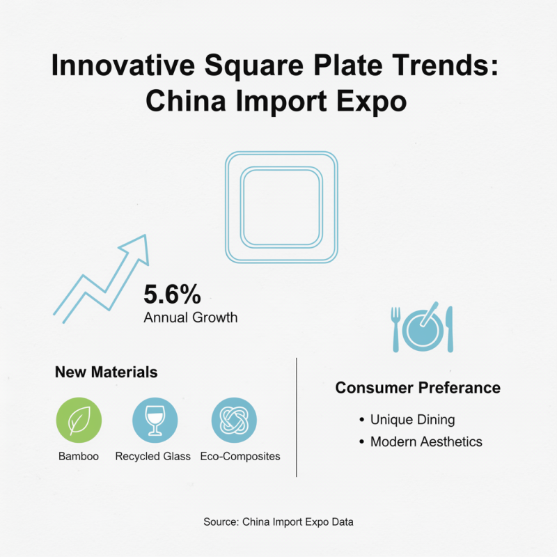 Top 10 Square Plates Set Innovations at China Import Expo?