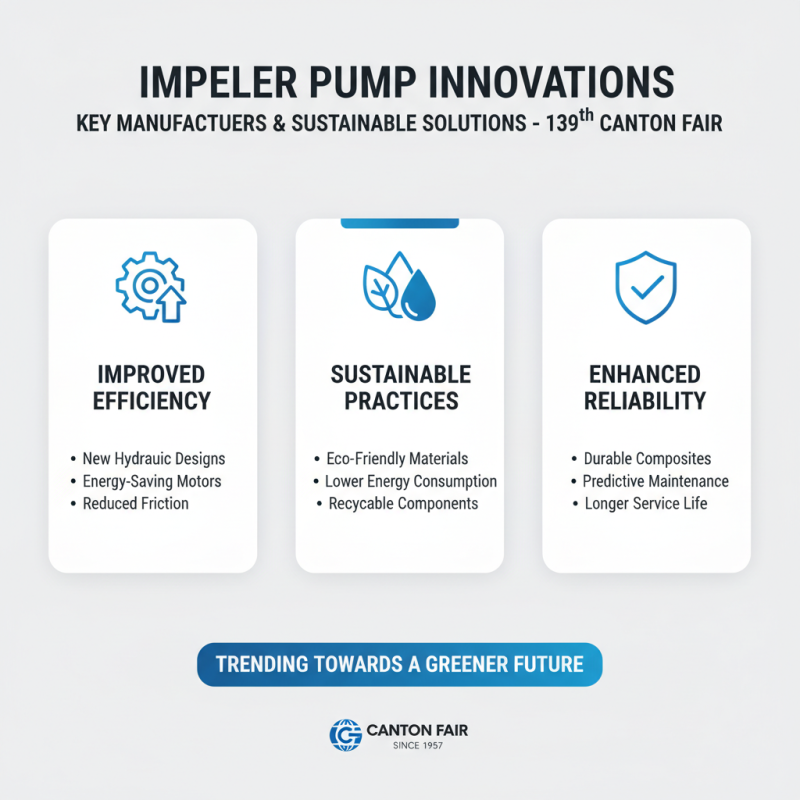 China Best Impeller Pump Insights from the 139th Canton Fair?