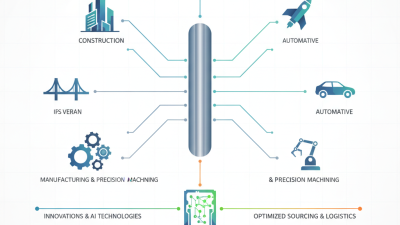 What is an Aluminum Rod and its Uses in Various Industries?