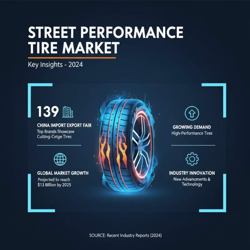 Best Street Performance Tires at China Import Export Fair 139?
