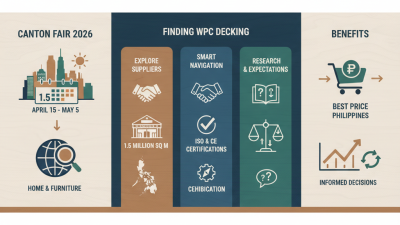 How to Find the Best Wpc Decking Price in Philippines at Canton Fair?