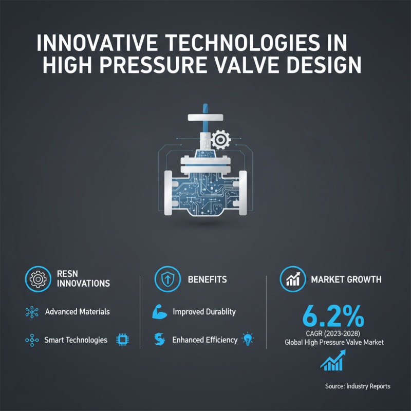 Top 10 High Pressure Valves to Explore at China Import Fair?