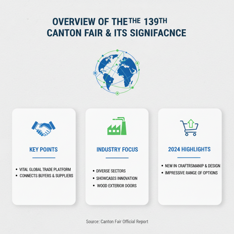 Top 10 Wood Exterior Doors to Discover at the 139th Canton Fair?