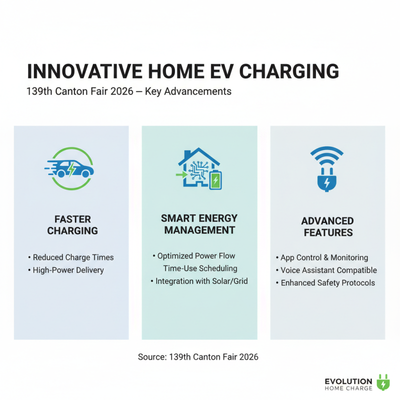 Top Home Car Charging Points at 139th Canton Fair 2026?