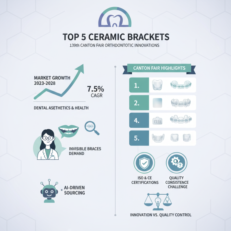 Top 5 Ceramic Brackets Braces at 139th Canton Fair?
