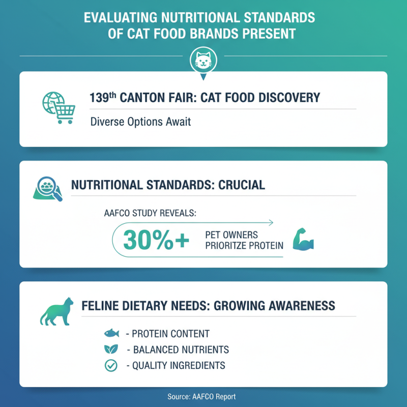 What is the Best Cat Food to Discover at the 139th Canton Fair?