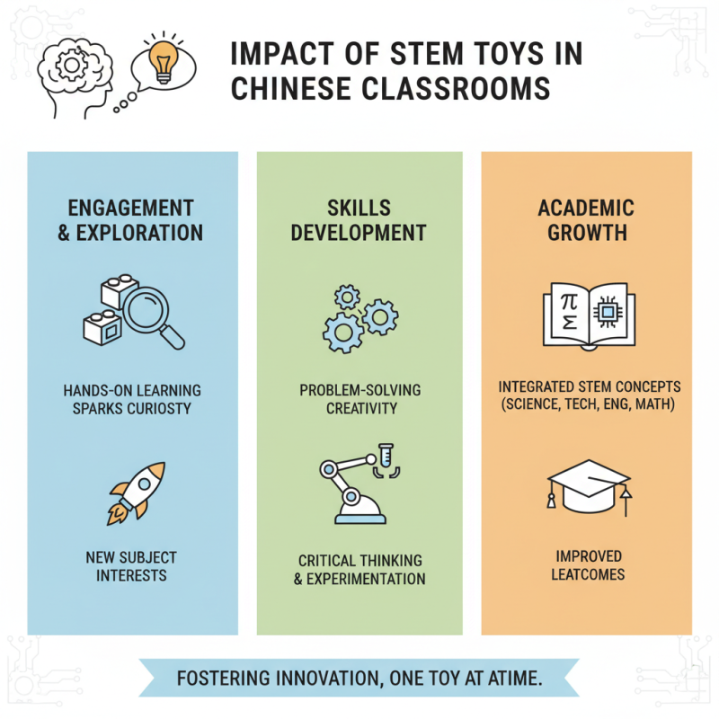 China Top Educational Toys for Learning and Development Today?