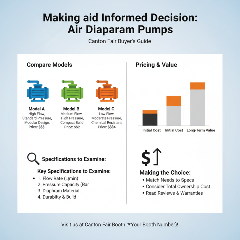 How to Choose the Best Air Diaphragm Pump at Canton Fair?