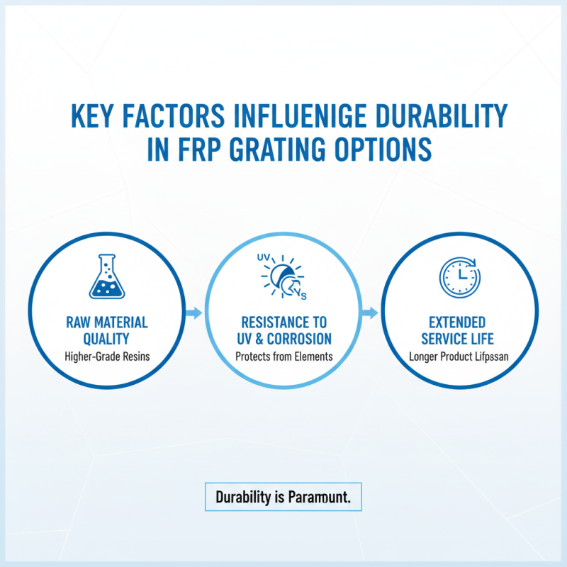 2026 Best FRP Grating Options for Durability and Performance?