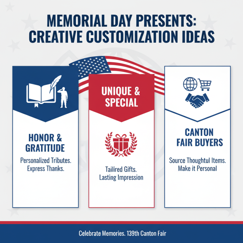 Memorial Day Gift Ideas for 139th Canton Fair Buyers