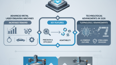 Best Laser Engraving Machines for Metal in 2026?