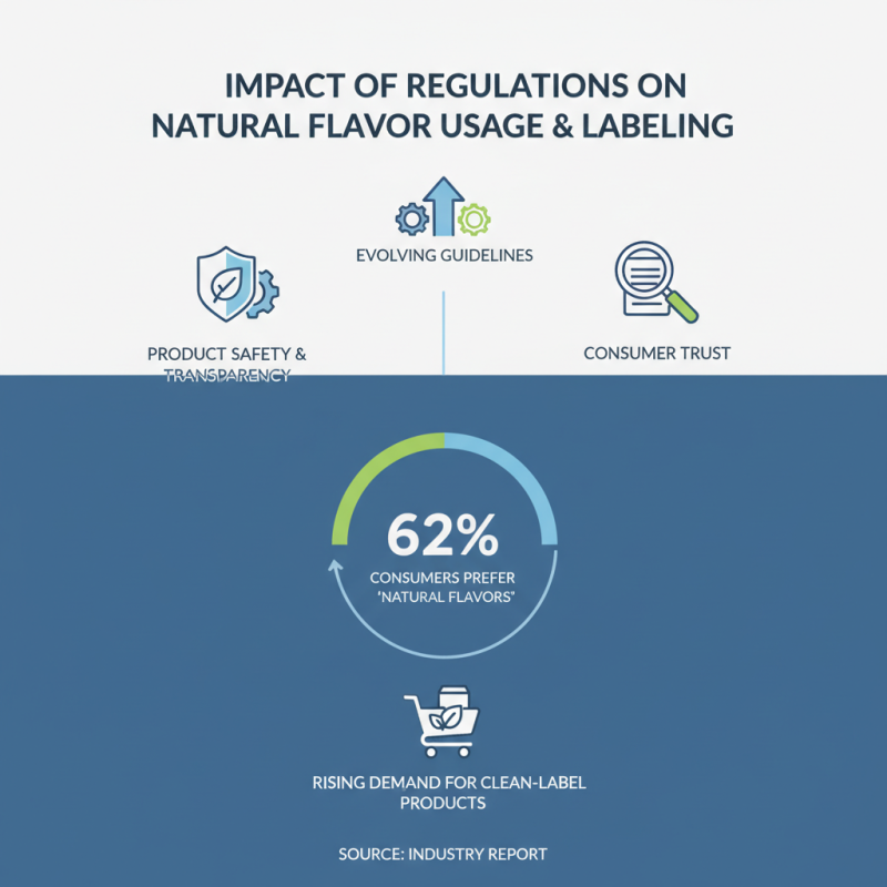 Top 10 All Natural Flavors to Explore at Canton Fair 2026?