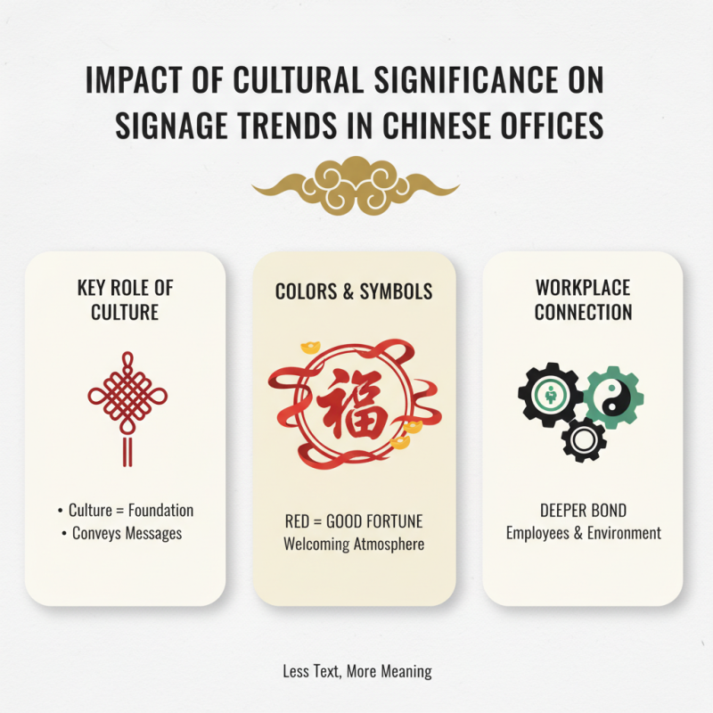 Top 10 Office Signage Trends at China Import and Export Fair?