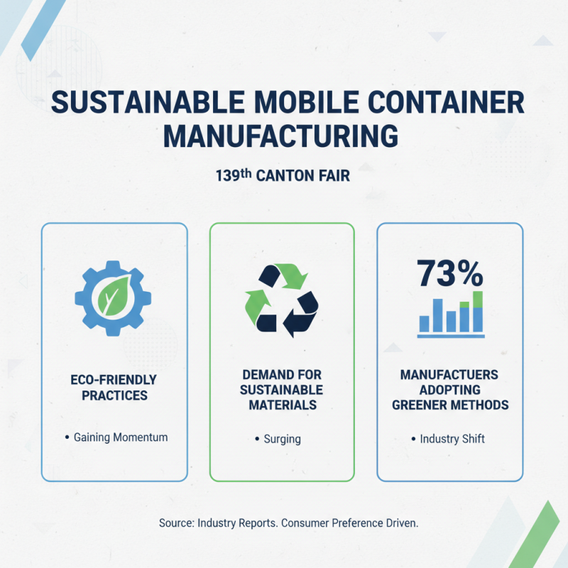 Top 10 Mobile Container Solutions at Canton Fair 139th?