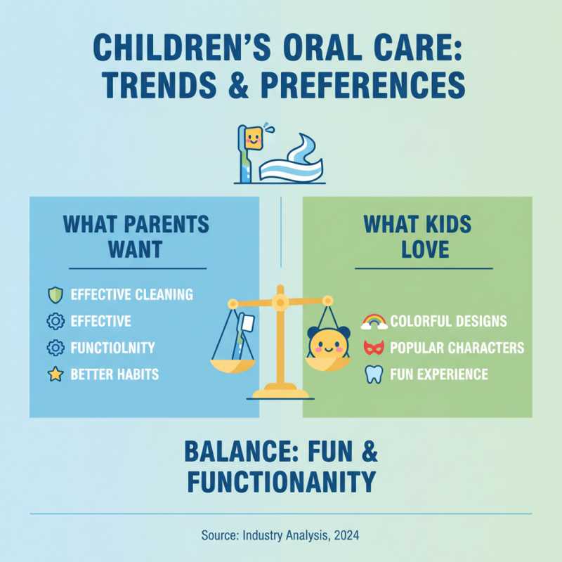 Top 10 Children Toothbrushes at China Import and Export Fair?