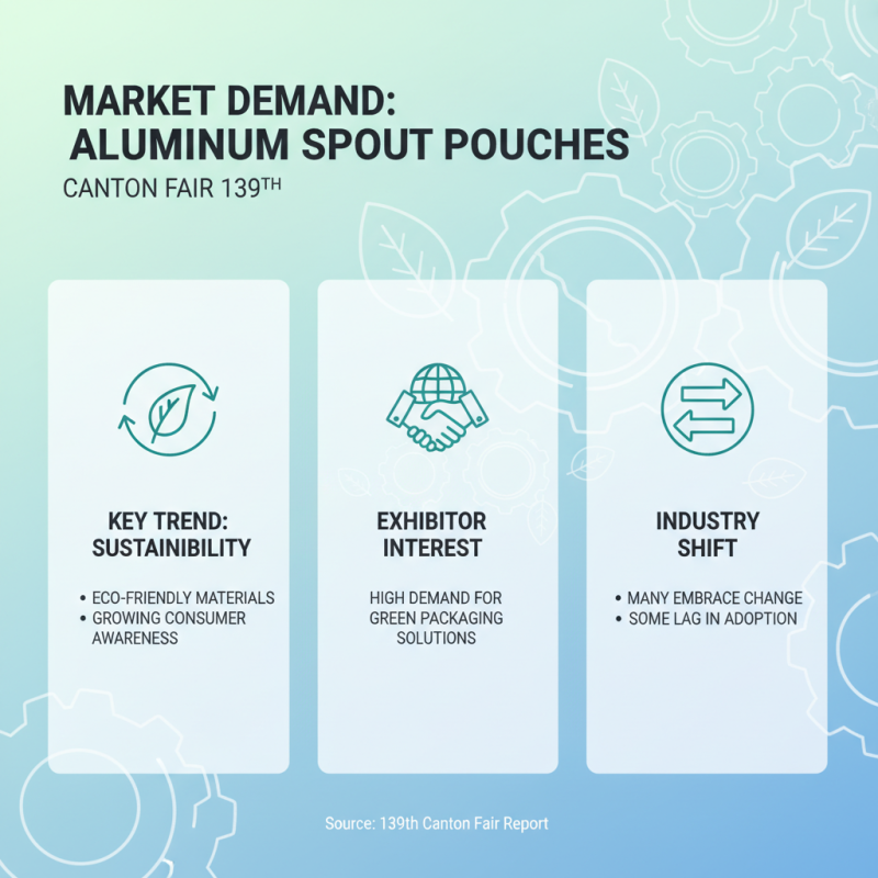 Top 10 Aluminium Spout Pouch Insights from the 139th Canton Fair