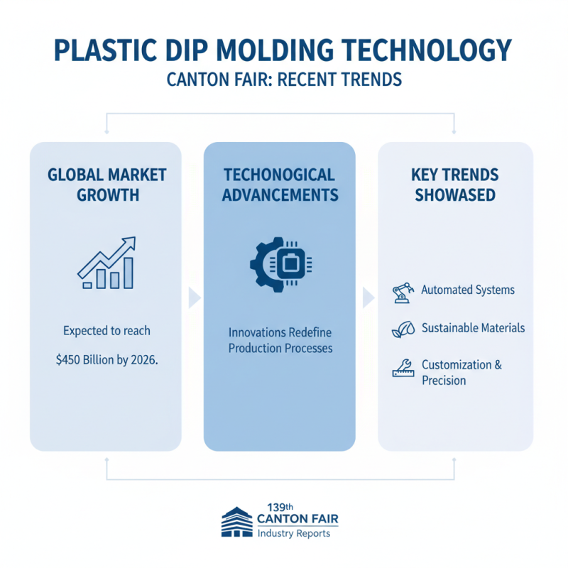 Top Plastic Dip Molding Innovations at the 139th Canton Fair?