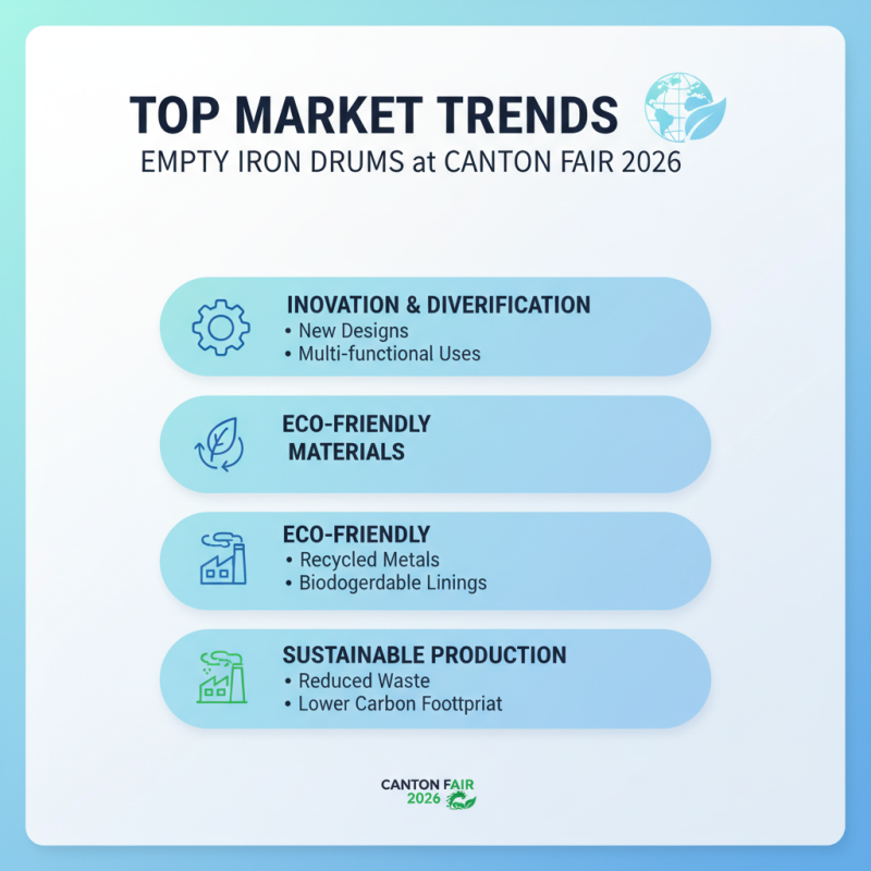 Top Trends for Empty Iron Drums at 2026 Canton Fair?