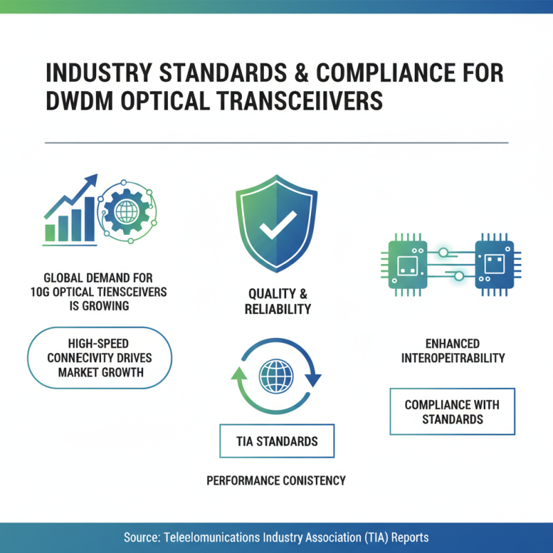 Top 10 10G DWDM Optical Transceivers at Canton Fair 2026?