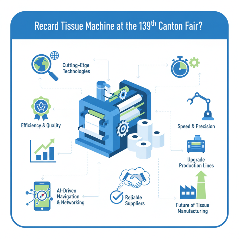 Why Choose Recard Tissue Machine at the 139th Canton Fair?