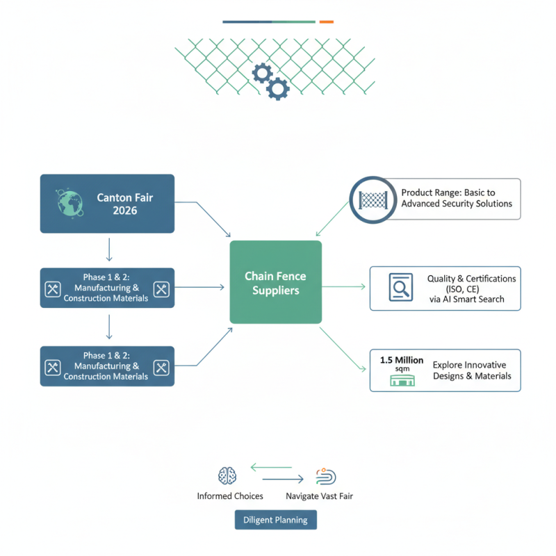 Why Choose Chain Link Fence Suppliers at Canton Fair 2026?