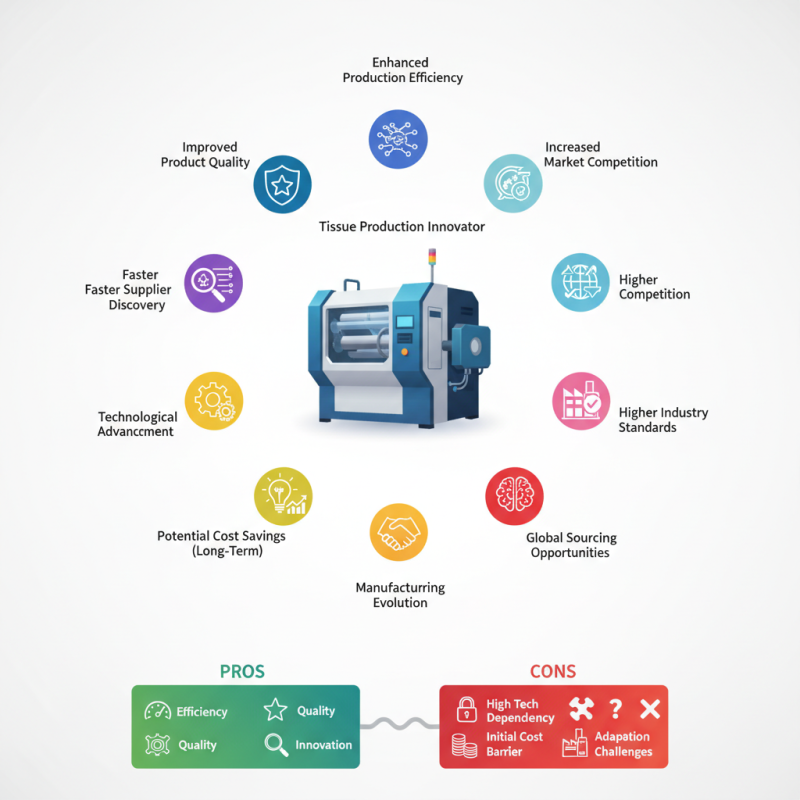 Top 10 Benefits of Recard Tissue Machine at Canton Fair?