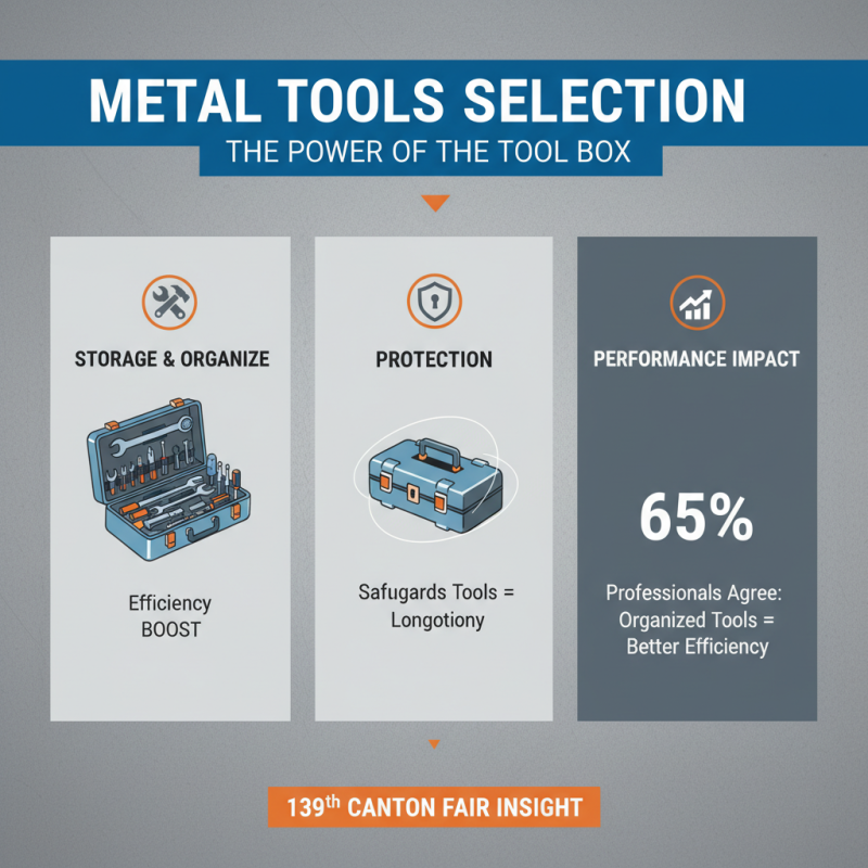 How to Choose the Best Metal Tool Box at the 139th Canton Fair?