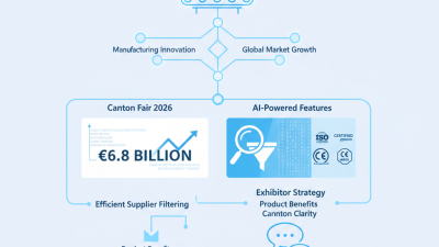 Top 10 Rubber Belt Rewinder Machines at Canton Fair 2026?