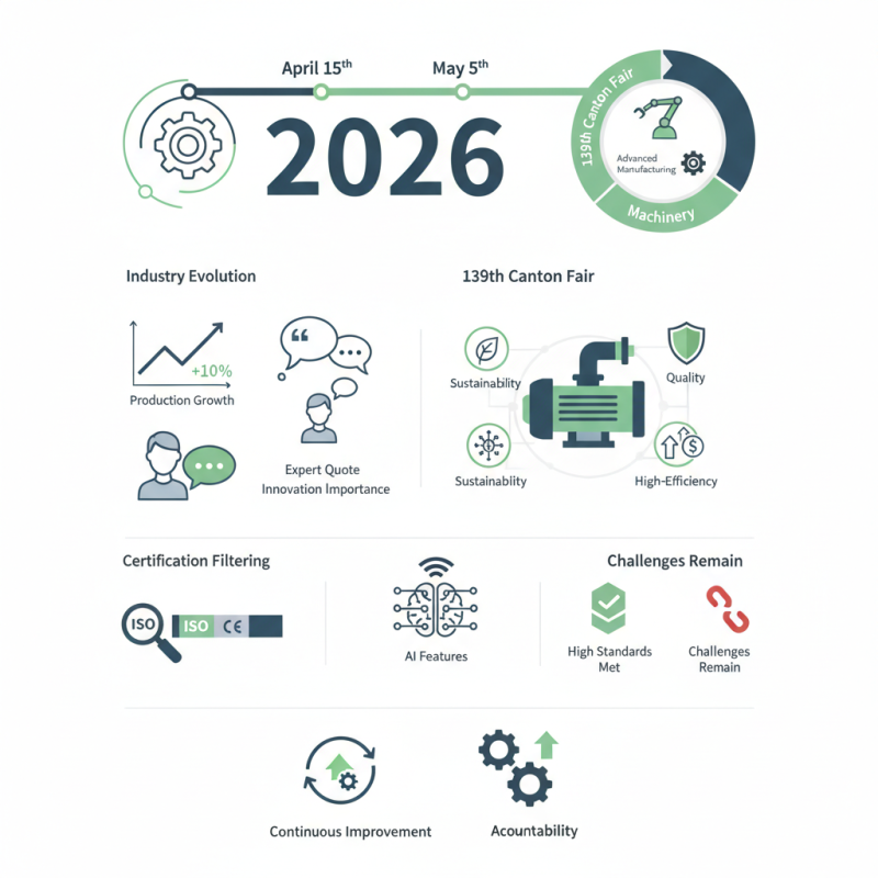 Discover Leading Slurry Pumps Manufacturers at 139th Canton Fair?
