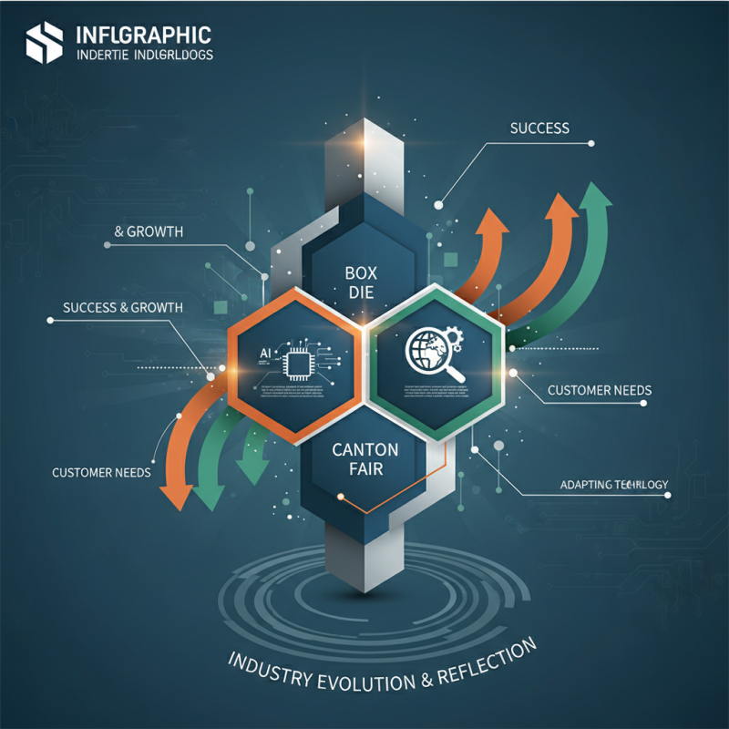 Box Die Cutting Tips for Success at the 139th Canton Fair?