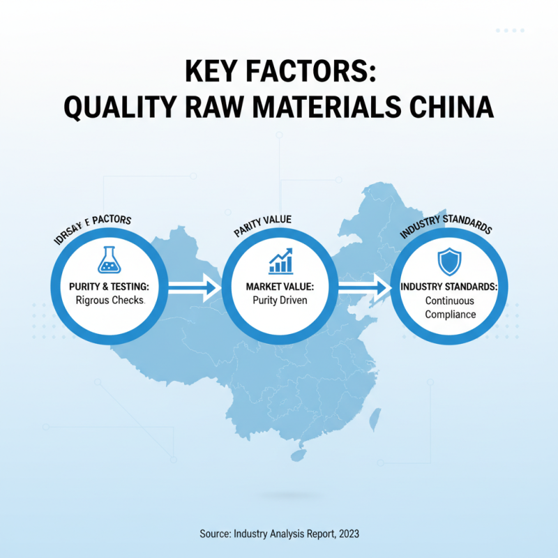 Top 10 Quality Raw Materials in China You Need to Know?
