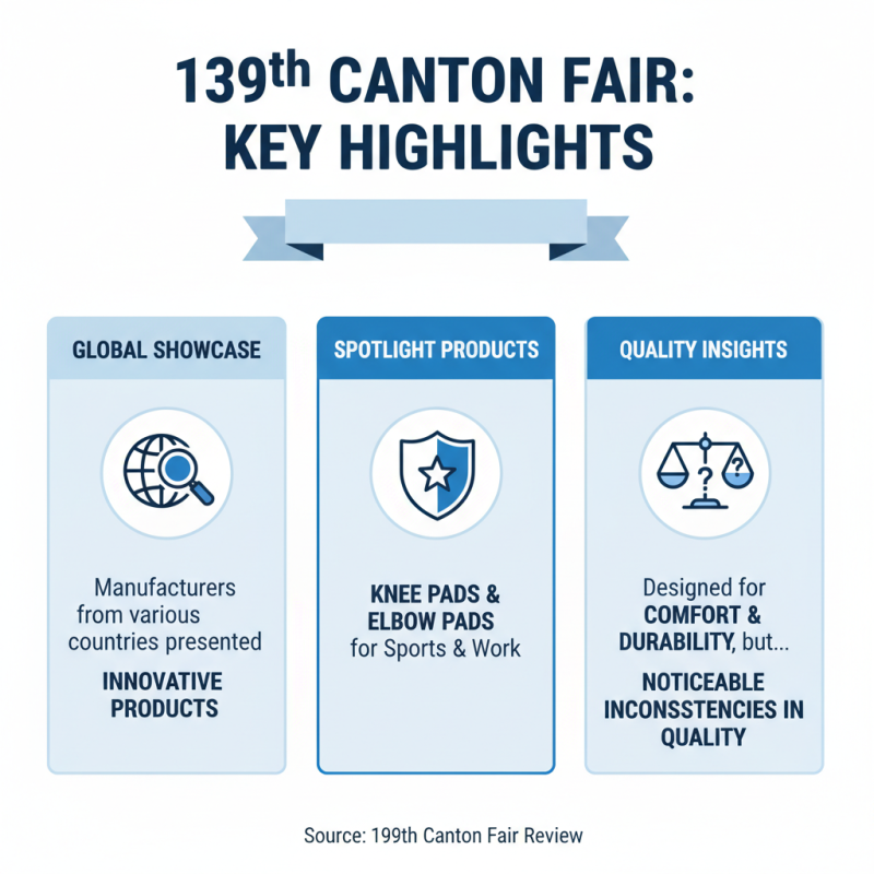 Top Knee Pads and Elbow Pads at the 139th Canton Fair?