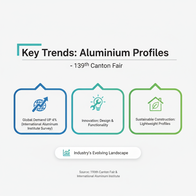 Broken Bridge Aluminium Profiles at the 139th Canton Fair Insights?