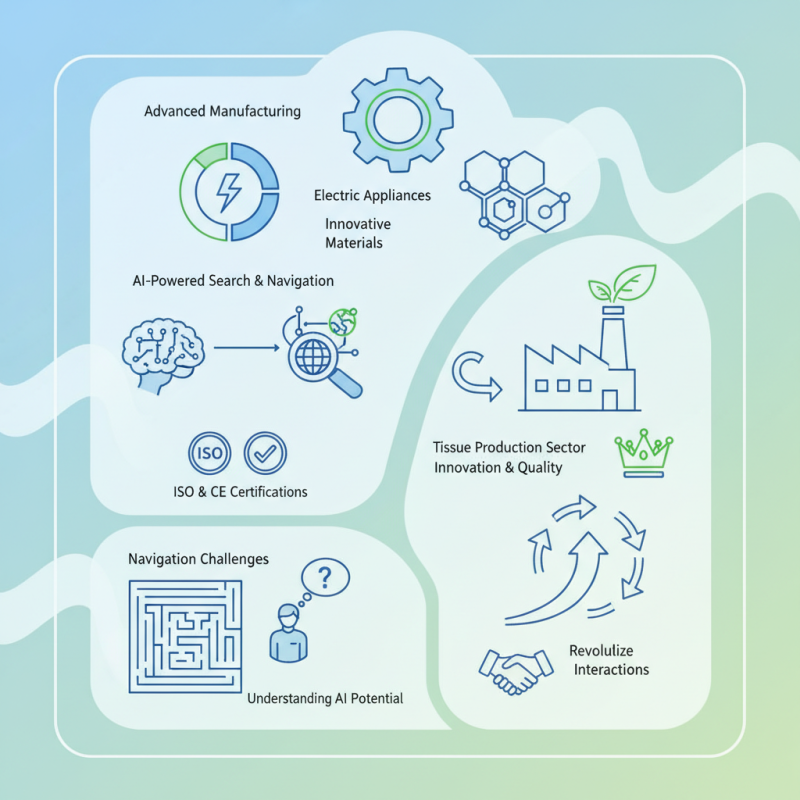 Why Choose Recard Tissue Machine at the 139th Canton Fair?