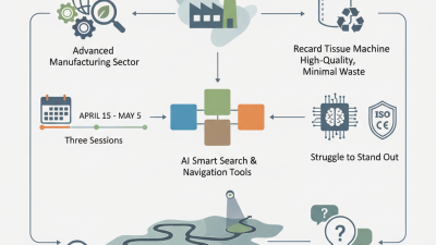 Explore the Best Recard Tissue Machine at Canton Fair 2026?