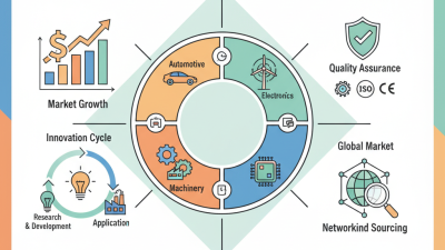 Top 10 Waterproof O Rings at China Import Export Fair?