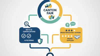 How to Choose the Best Door And Window Alarm at Canton Fair?